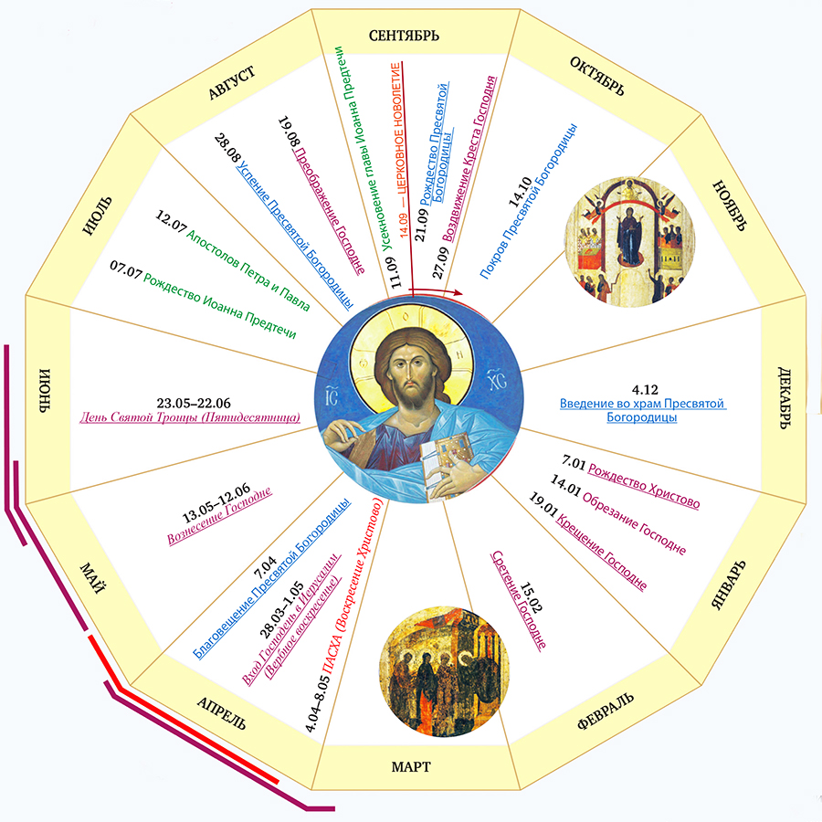 Годовой круг православных праздников схема