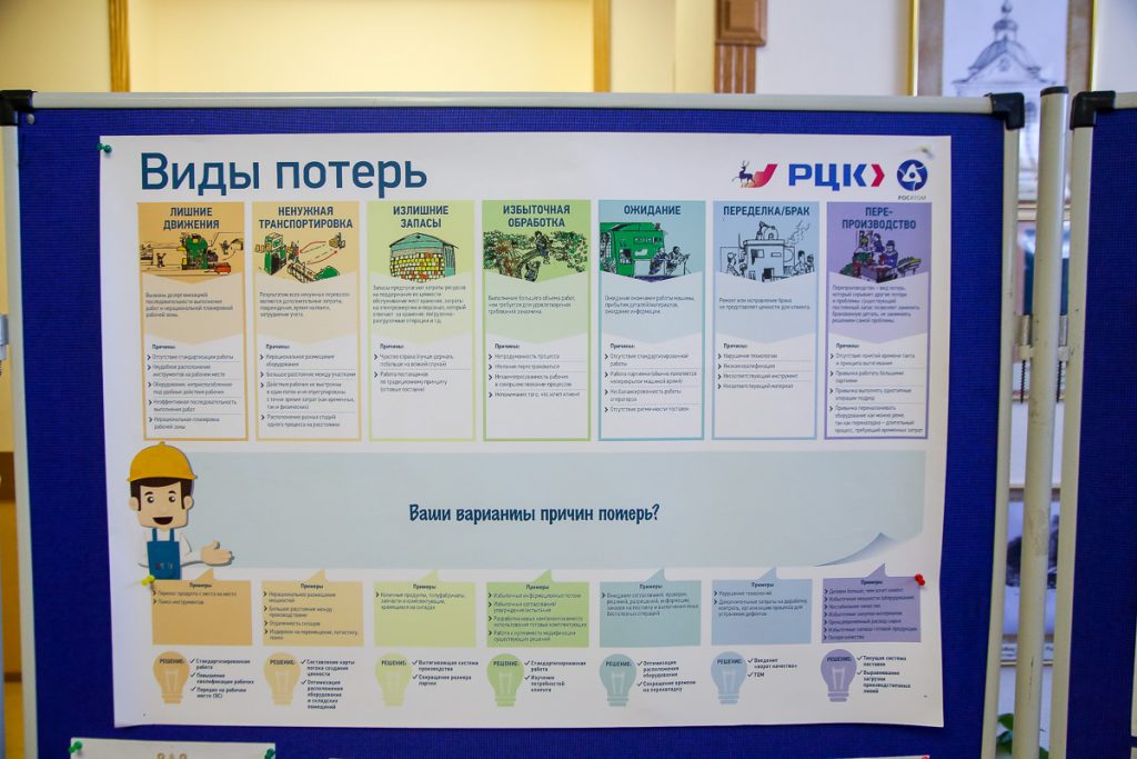 Проекты в дополнительном образовании примеры проектов